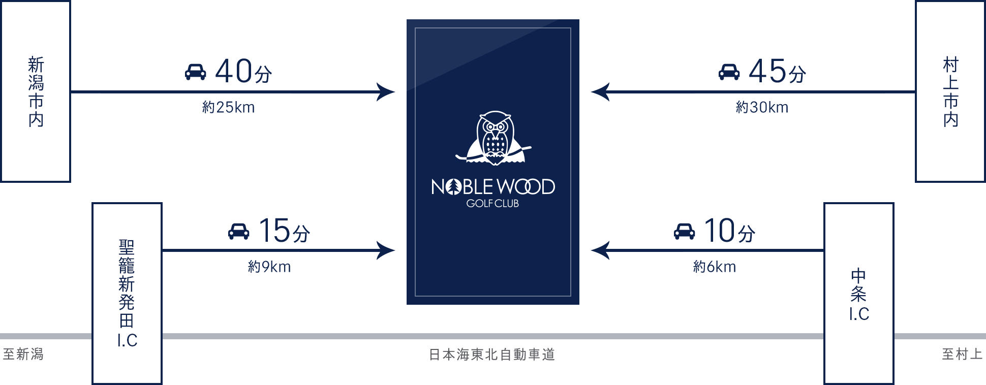 ノーブルウッドアクセスガイド図